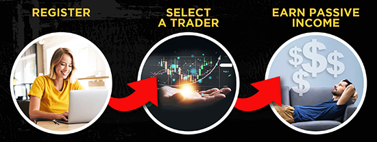 copy trader